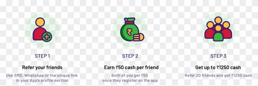 Rummyculture Superr Referral How It Works - Cartoon Clipart