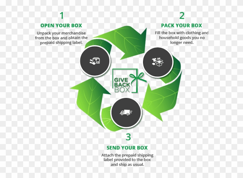 Amazon Has Joined Give Back Box And This Is Exciting - Amazon Give Back Box Clipart #5570732