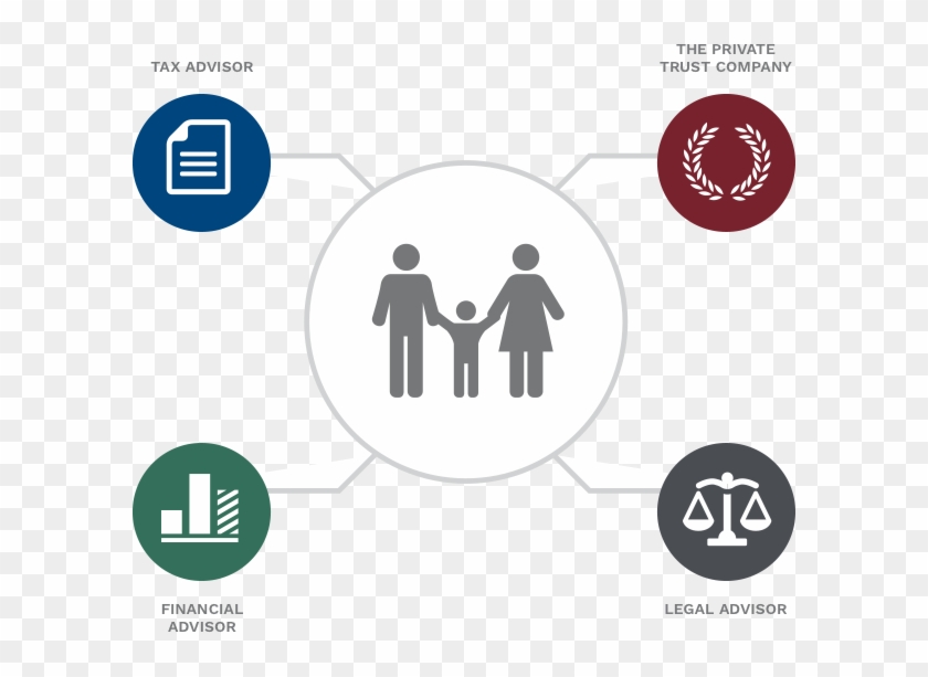 Ptc Is Available To Administer Your Trust Once It's - Circle Clipart