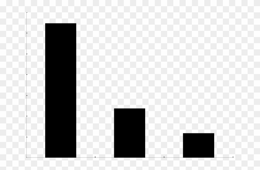 Distribuição Do Número De Espécies De Palmeiras Por - Architecture Clipart #5572621