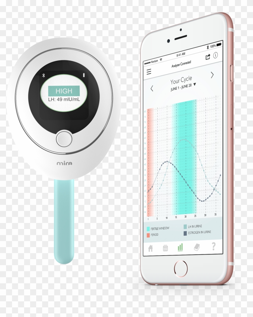 The Mira Analyzer Sends The Results Directly To The - Monitor Płodności Clipart #5573195