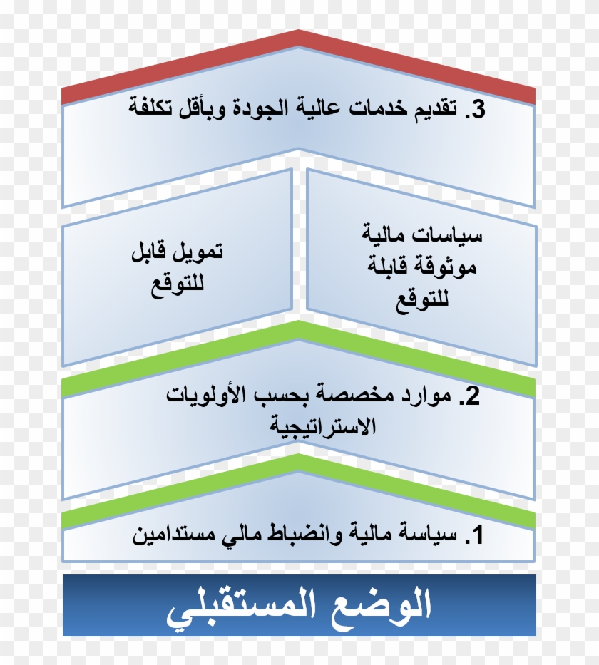 Objectives - Arab Clipart #5573379