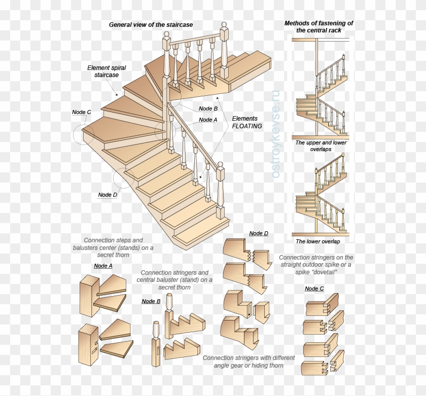 Combined Wood Saddle Stairs, Consisting Of Two Elements - Staircase Element Clipart #5573658