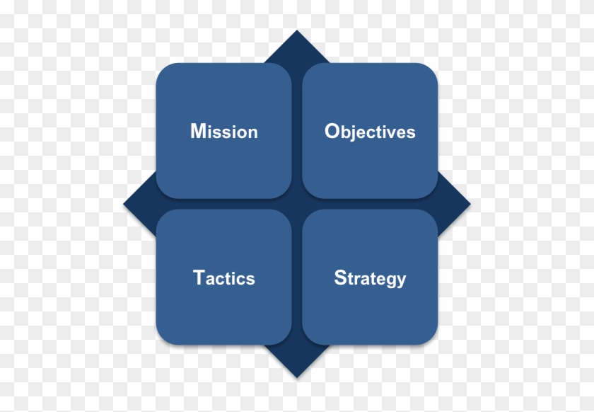 Most Analysis Is Made Up Of Four Elements - Graphic Design Clipart