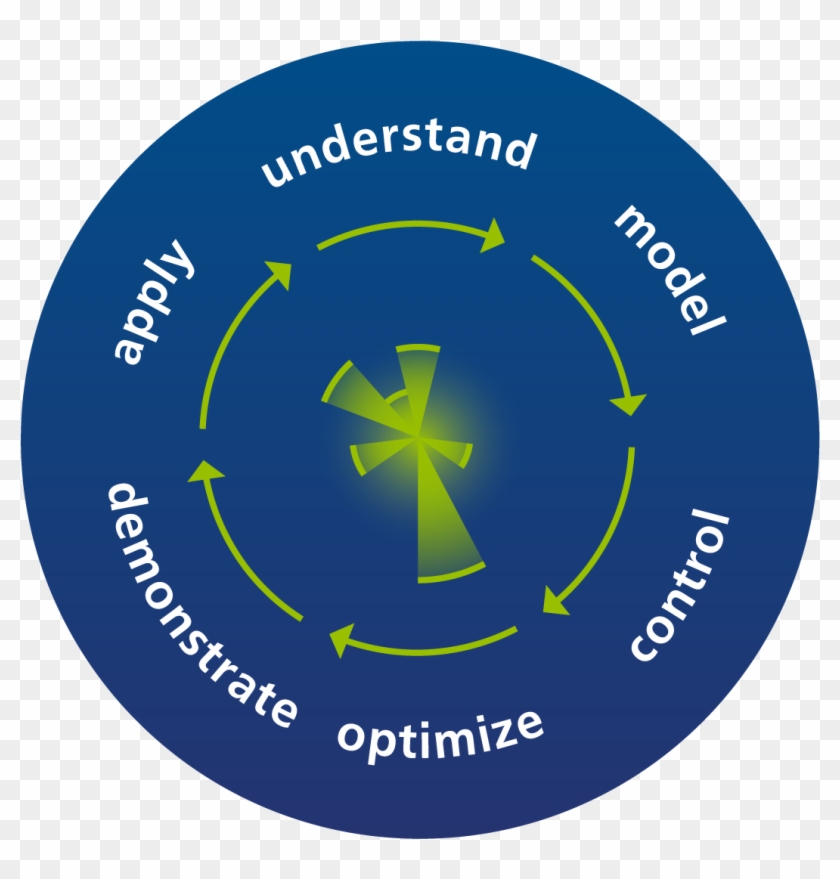 Scientific Objectives - Bauhaus Clipart