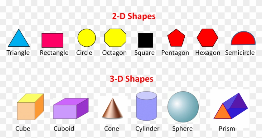 2d And 3d Shapes - 2 And 3 Dimensional Shapes Clipart #5574775