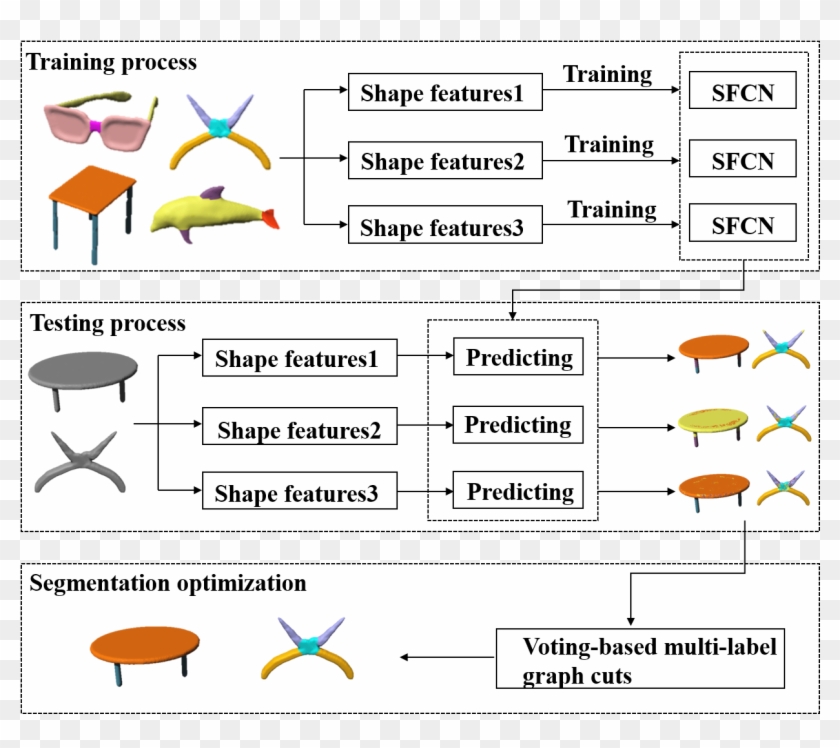 Overview Clipart