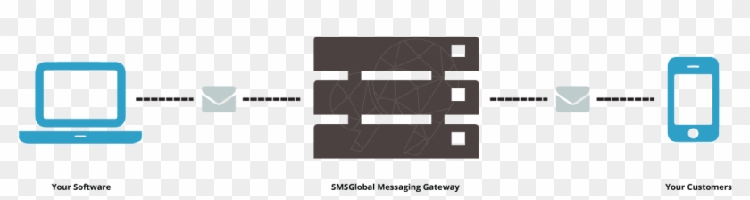 All Smsglobal Accounts Include A Dynamic Api Key System, - Sms Api Clipart