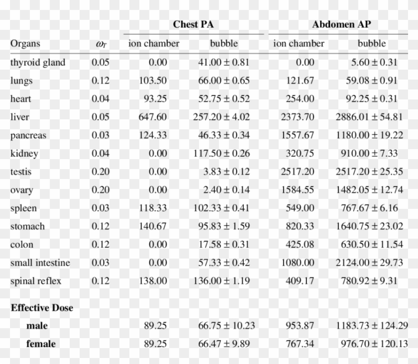 Effective Dose, E For In Situ Diagnostic X Ray - X Ray Effective Dose Clipart