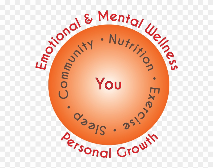 At Ke-la Fitness And Wellness - Circle Clipart