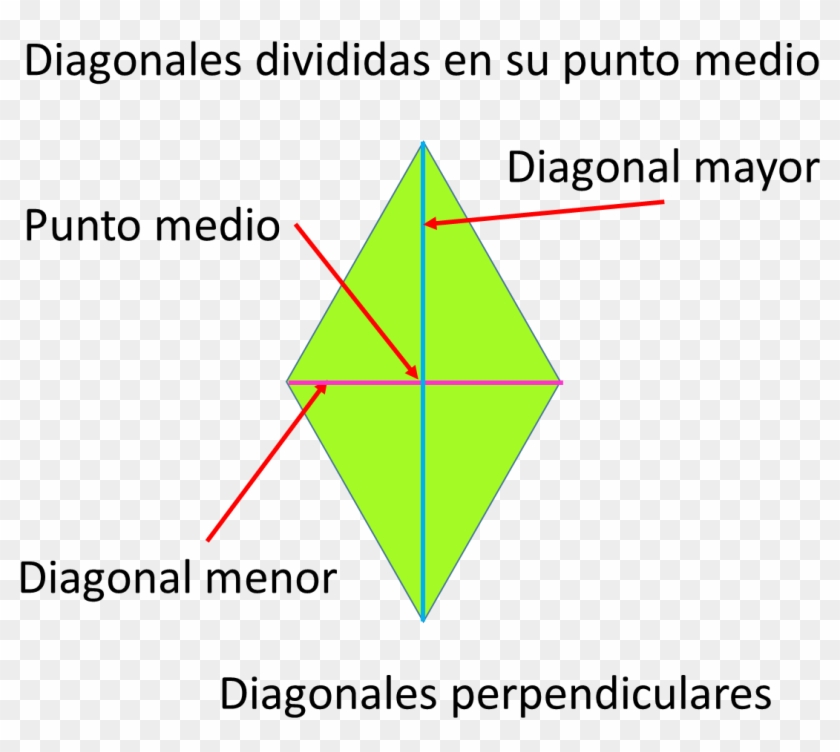 Rombo Diagonales - Caracteristicas De Un Rombo Clipart