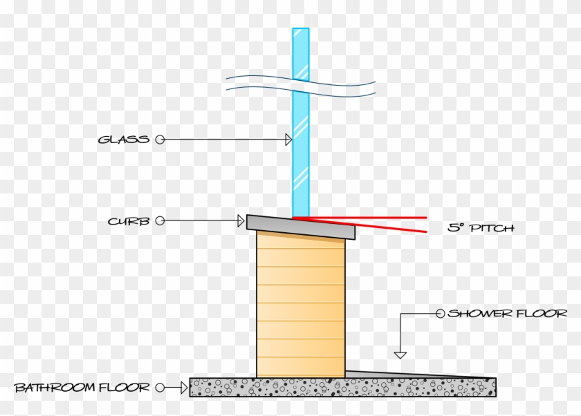 Tech Tip - Shower Curb Slope Clipart