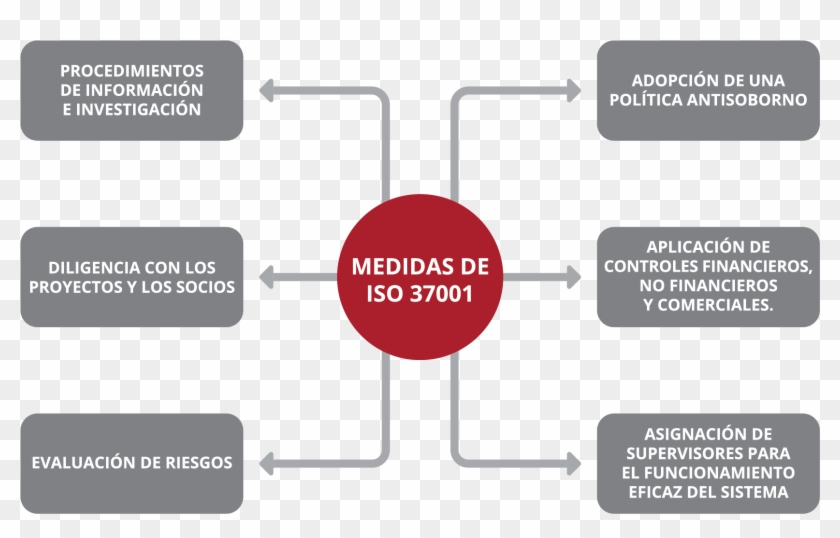 Iso-37 - Iso 37001 Sistema De Gestión Antisoborno Clipart #5585261