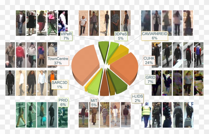 Composition Of Pedestrian Attribute Dataset - Glass Bottle Clipart