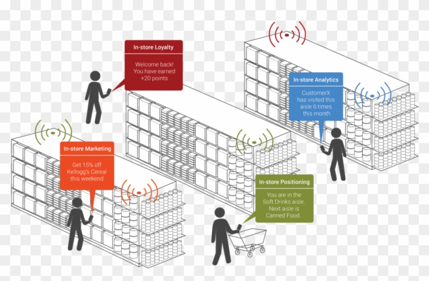 Retail Store Transparent Clipart #5586598