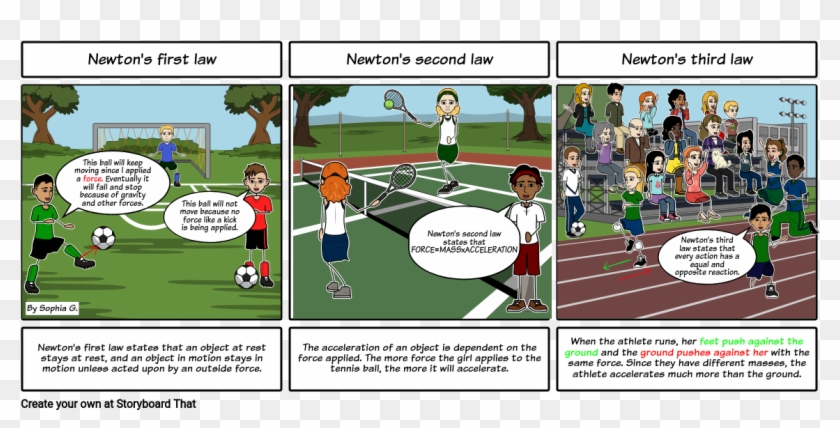 Newton's 3 Laws In Soccer Clipart