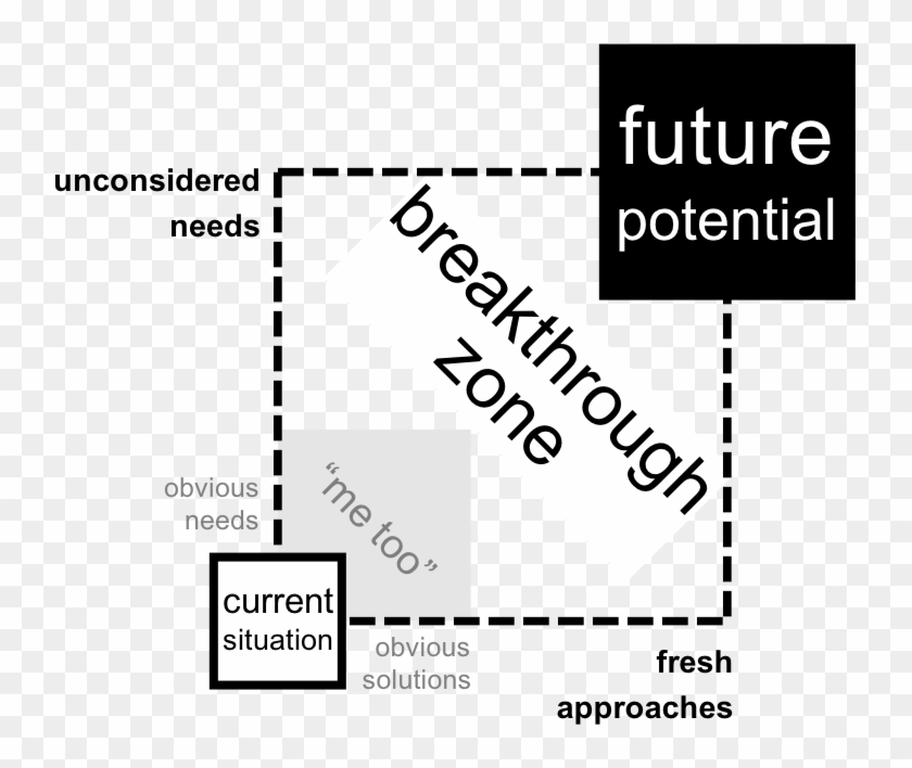 Breakthrough Zone New - Symmetry Clipart
