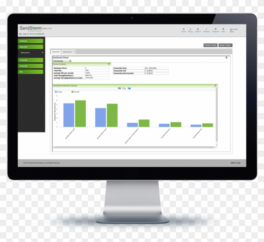Gallery - Sandstorm - Einstein Analytics Dashboard Salesforce Clipart
