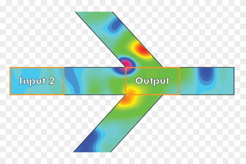 Figure 2 Fork Structure Of A Majority Gate Consisting - Spin Wave Devices Clipart