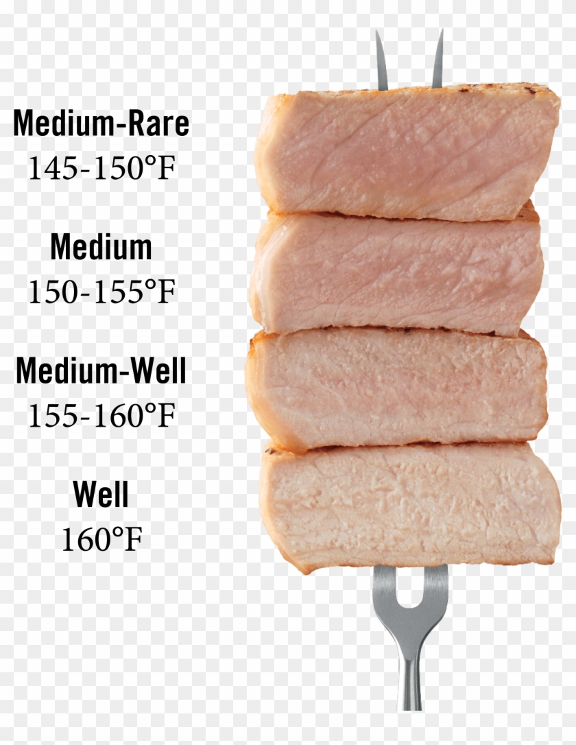Source - Temp Is Pork Done Clipart #5591816