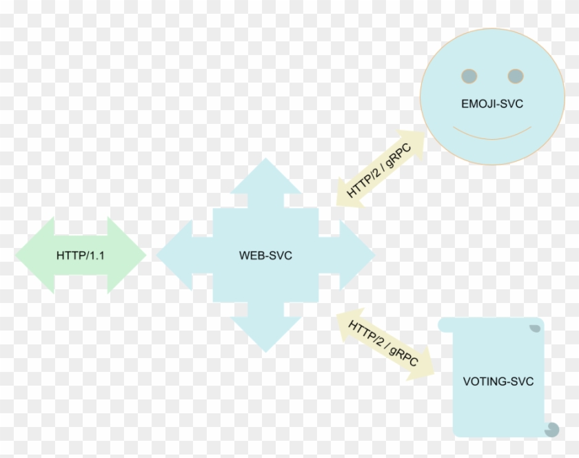 Emojis And Handle Votes, Respectively - Offence Clipart #5593129