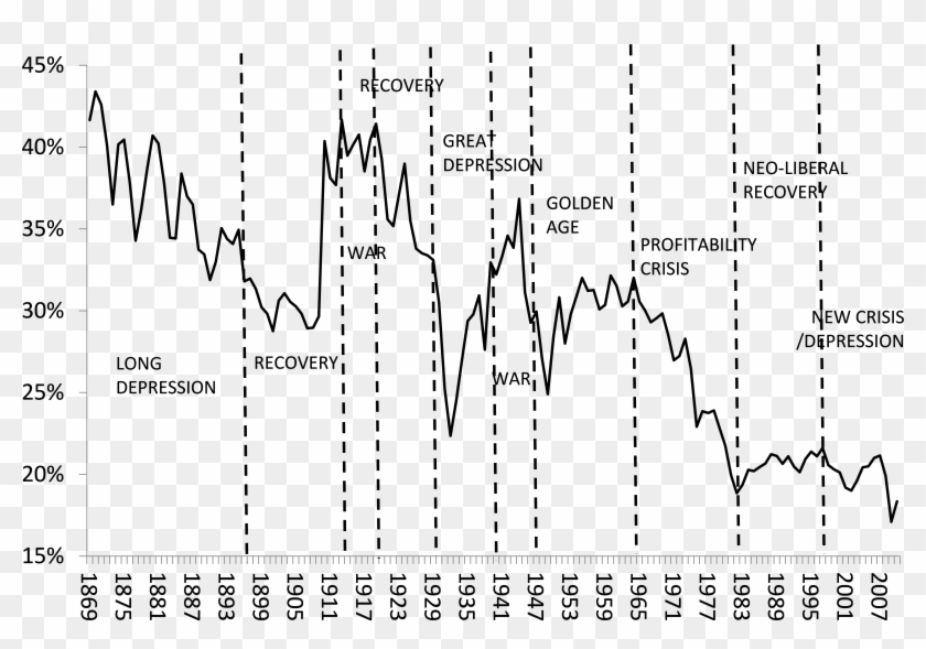 Actually, Greek Political Economy Has Offered The Most - Falling Rate Of Profit 2017 Clipart