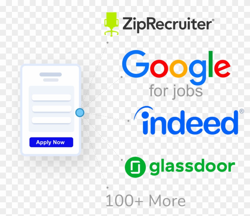 Postjobsv3 - Indeed Jobs Clipart