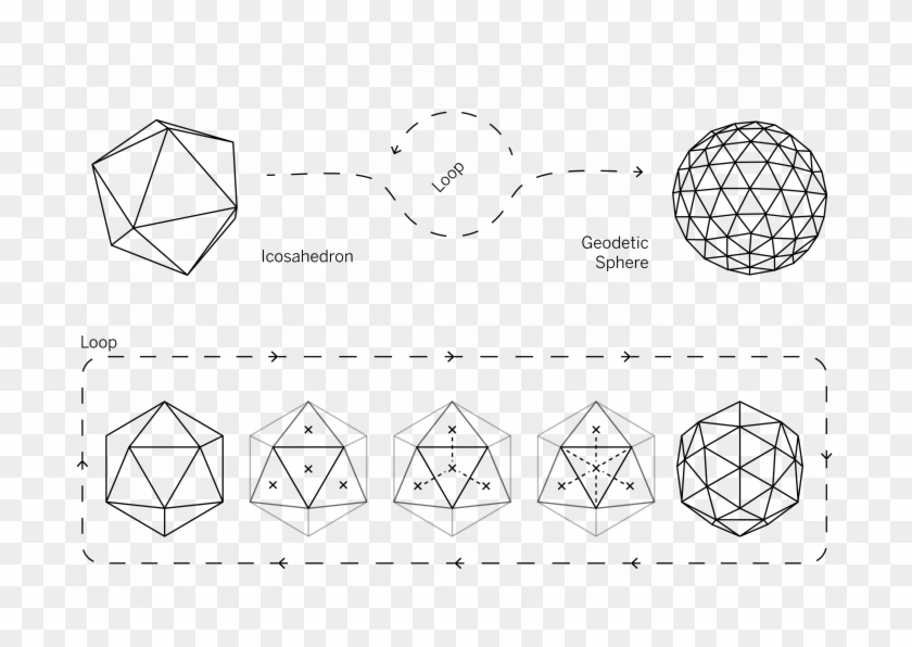 Aim Of This Code Is To Construct A Geodesic Sphere - Geodetic Form Clipart #5595604