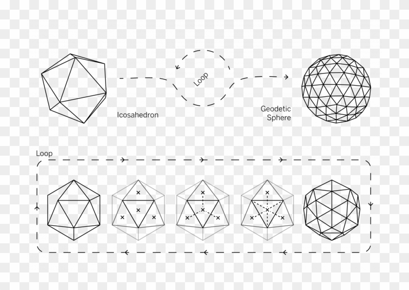 Aim Of This Code Is To Construct A Geodesic Sphere - Geodetic Form Clipart