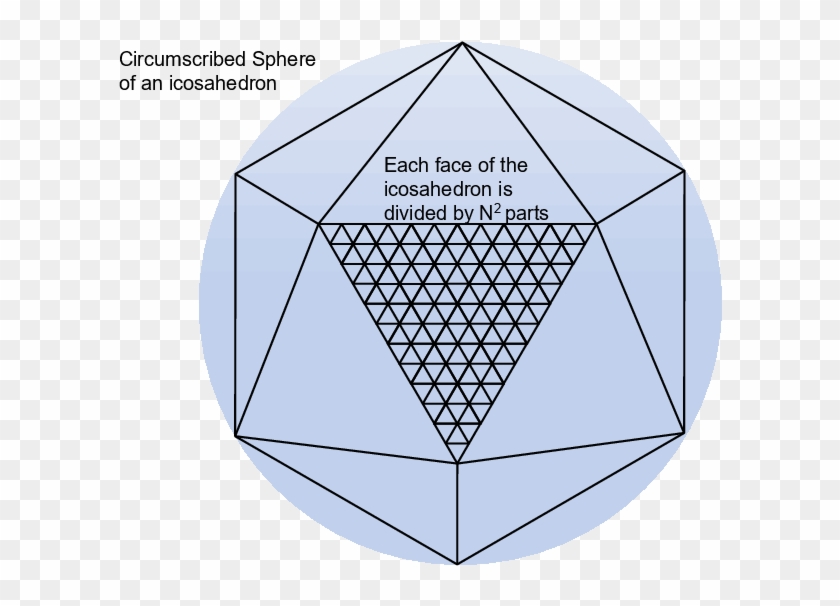 An Icosahedron Circumscribed By A Sphere - Triangle Clipart #5595795