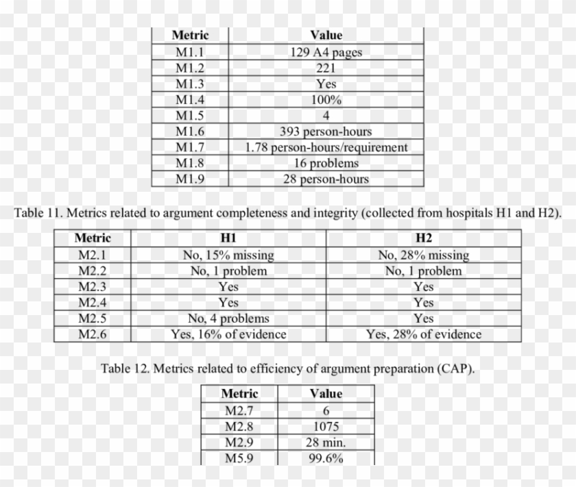 Metrics Related To Efficiency Of Argument Template - 32 Pin Lvds Pinout Clipart #5597726