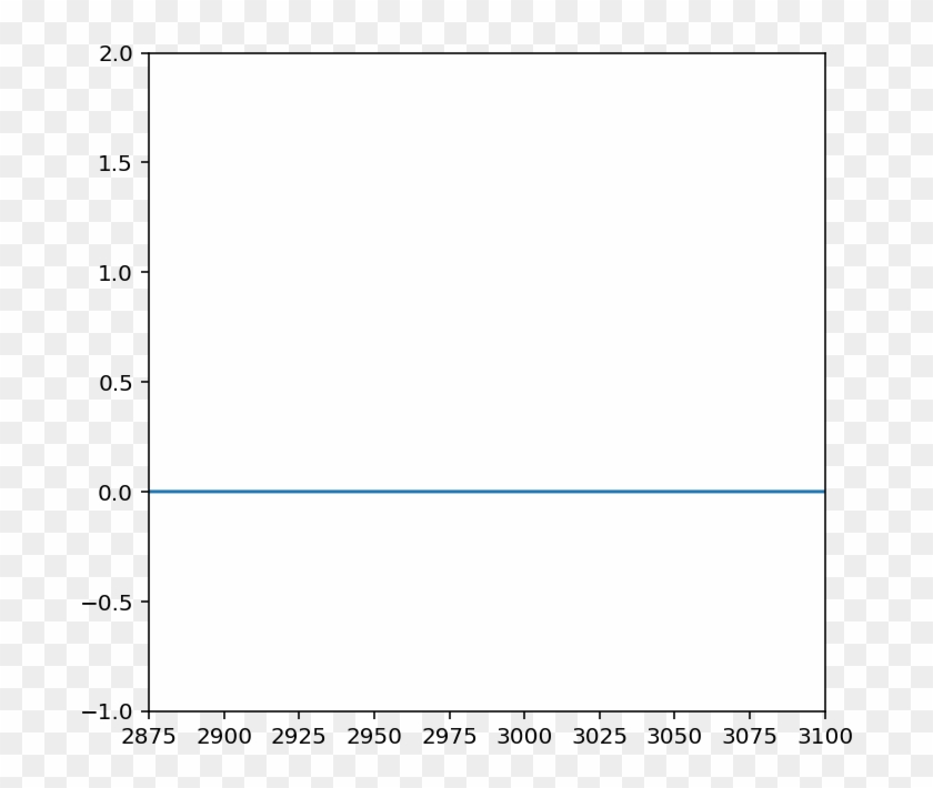 Plot Defaults To Flat Line On Zero When I Set Ylim - Paper Product Clipart #5598066