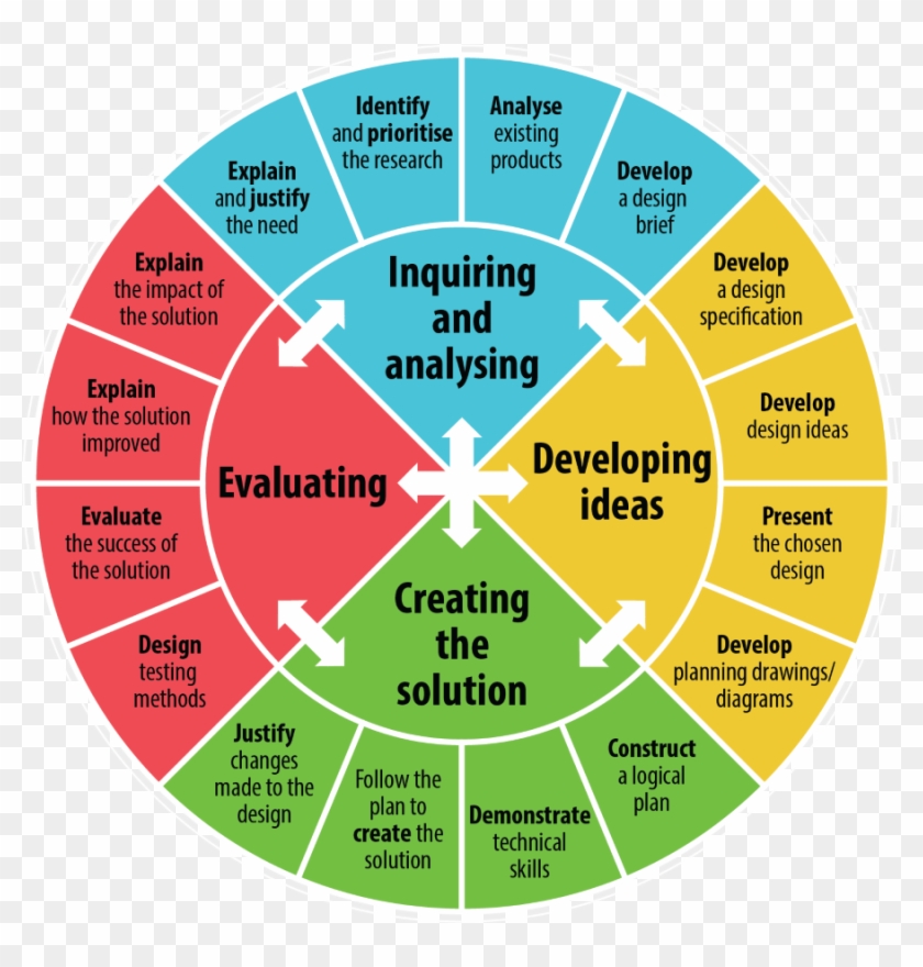 The International Baccalaureate Program At Robinswood - Woodford Reserve Clipart