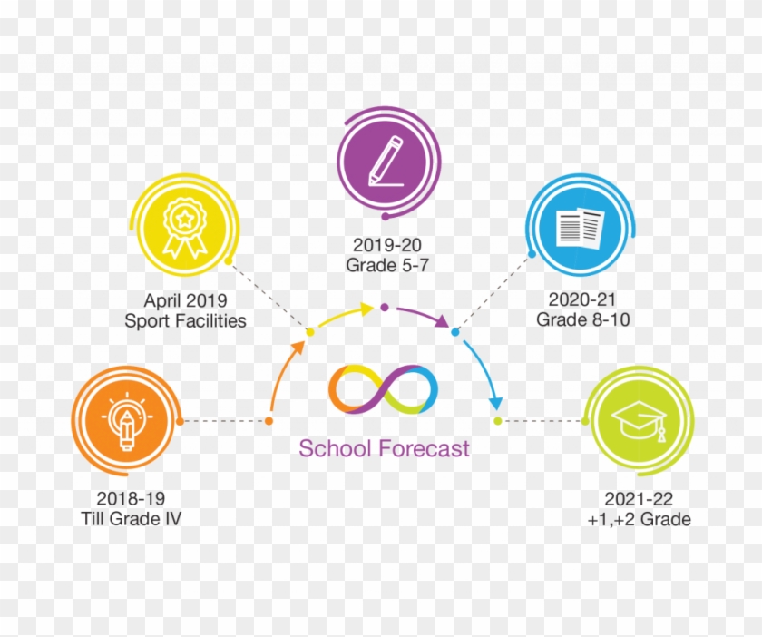 Bloomingdale Is An Officially Authorized International - Circle Clipart