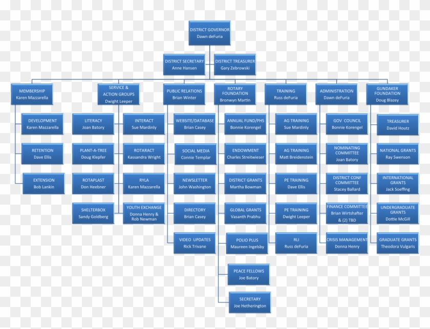 Copyright © - Product Marketing Org Chart Clipart #5598982