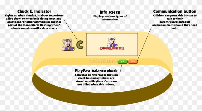 New Cec Kid Check Wristband - Chuck E Cheese Clipart