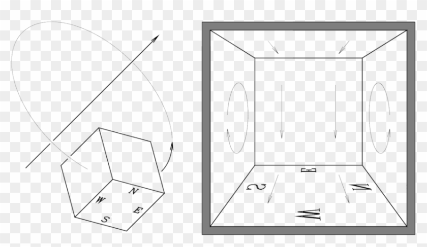 The Cardinal Directions In Artificial Gravity - Technical Drawing Clipart #562418