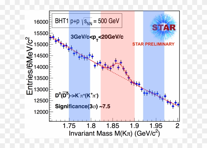 Measurement Of $d^{*}$ Meson Triggered Correlations - Star Word Clipart