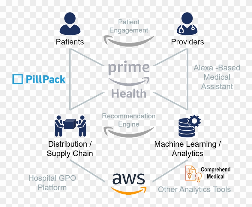 Amazon - Pillpack Clipart