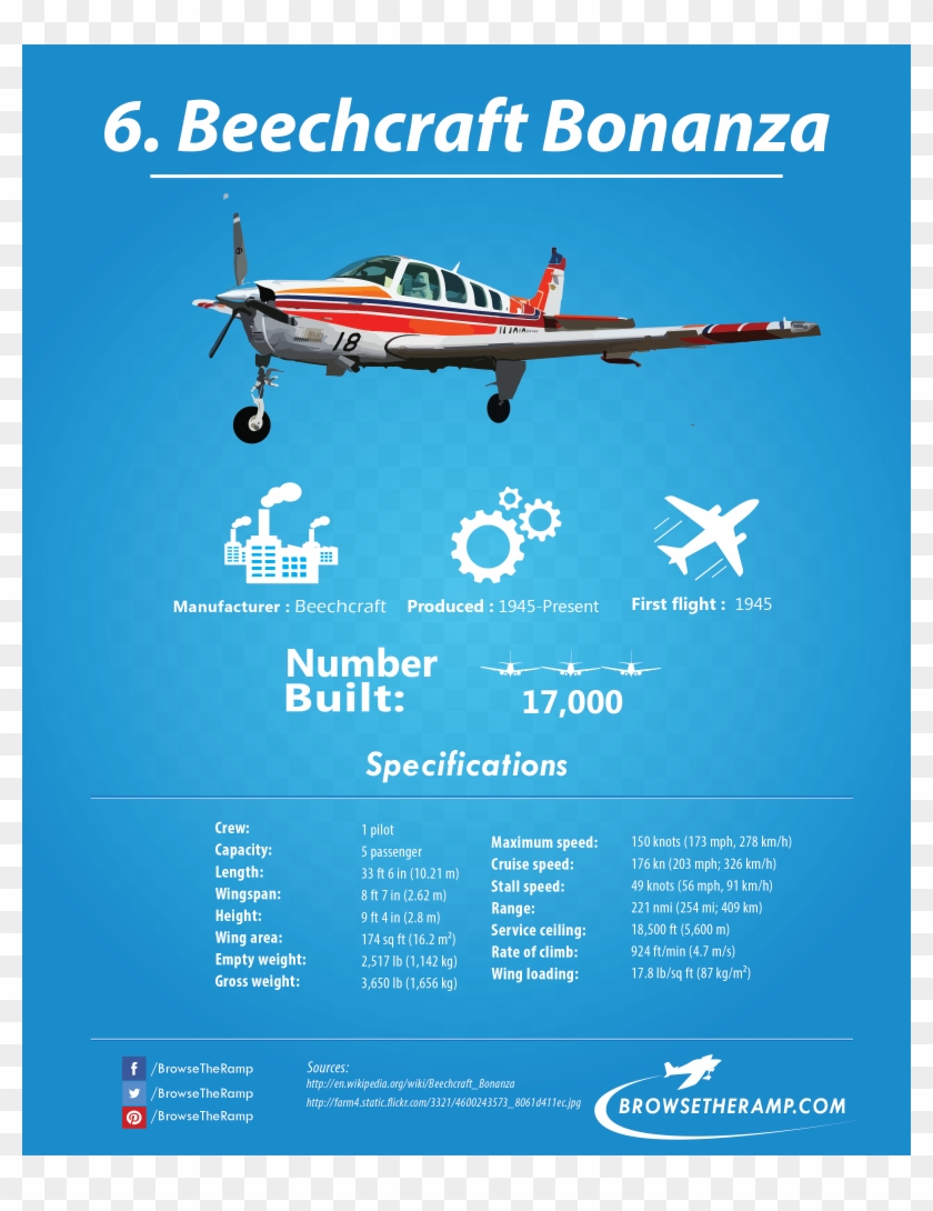 Beechcraft Bonanza - Advertising Ideas By Airplane Clipart #5600044