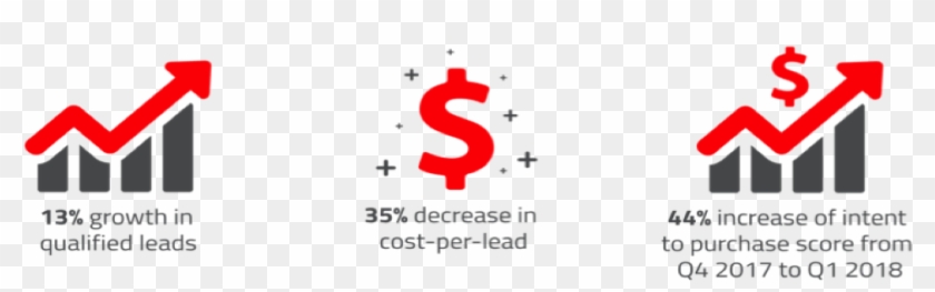 Be Selective With Sem Strategies - Graphic Design Clipart