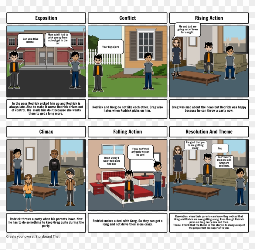 Diary Of A Wimpy Kid Rodrick Rules - Storyboard That Werewolf Transformation Clipart