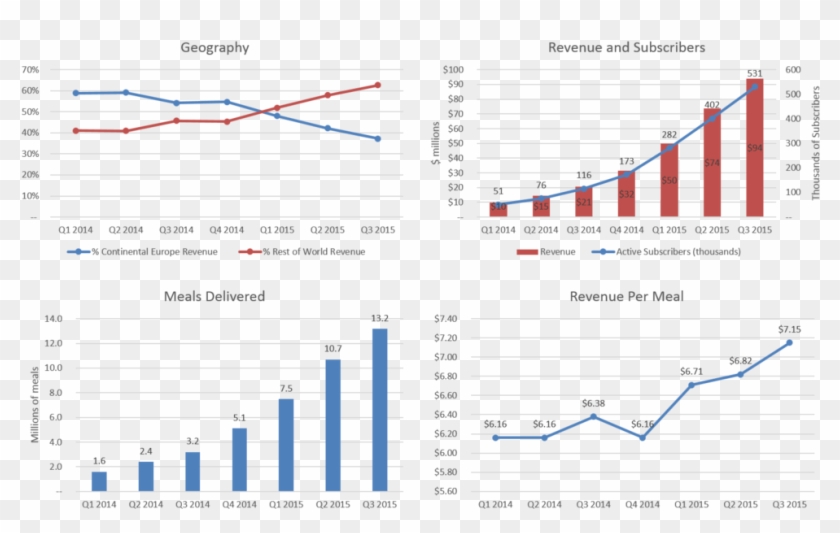 Valuation Clipart #5604524