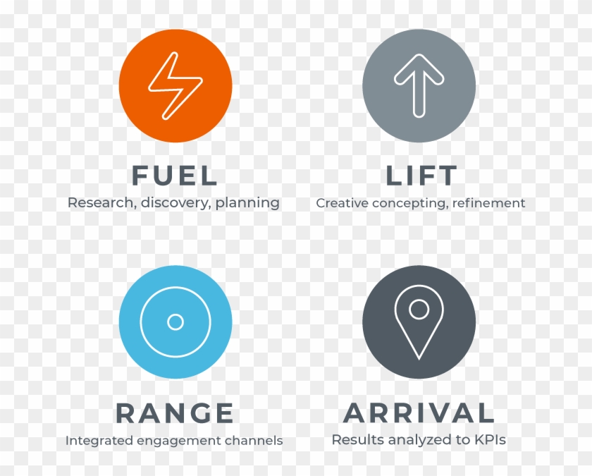Fuel Left Range Arrival Greteman Group Process Mobile - Circle Clipart #5604559