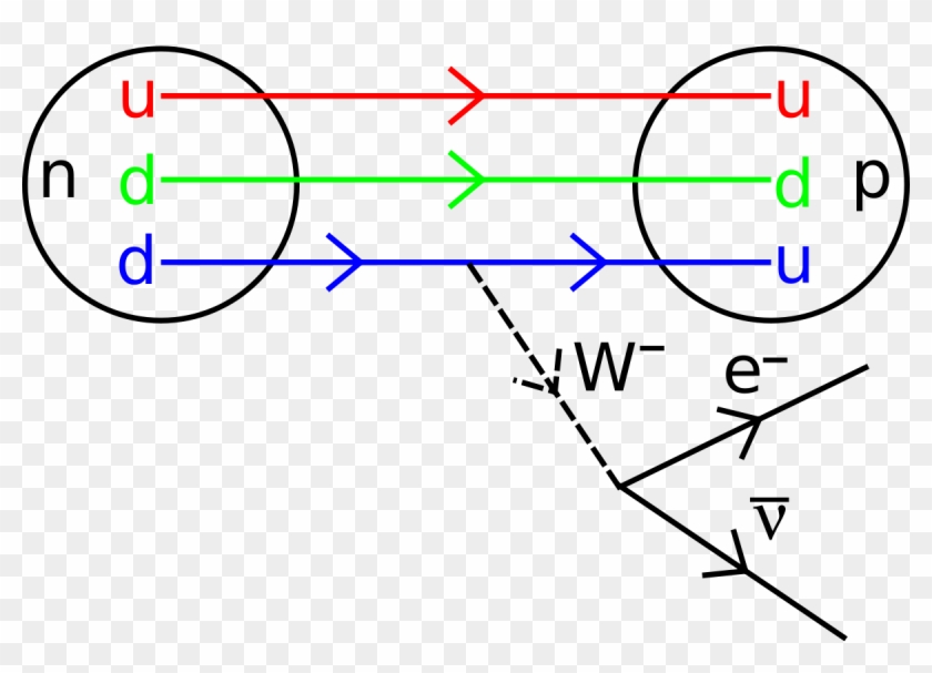 Beta Decay Clipart #5608026