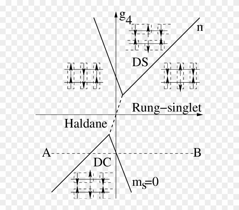 Phase Diagram Of The Frustrated Ladder - Arte Da Guerra Maquiavel Clipart