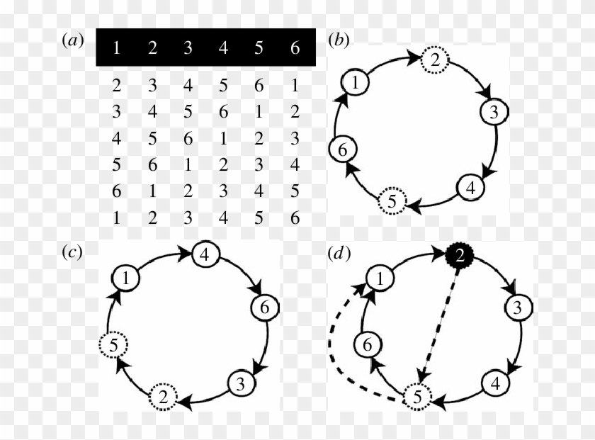 Interaction Rules For Circular Frustrated Systems - Circle Clipart