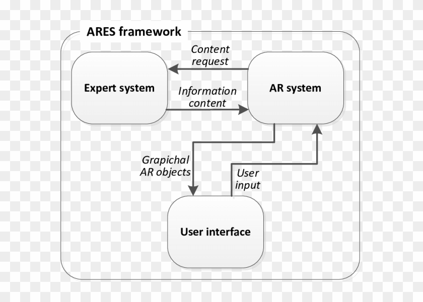 The Overall Design And Information Exchange In The - Interface Global Clipart #5608761