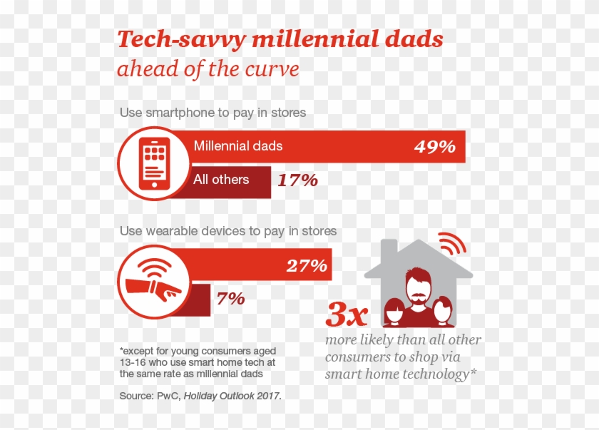 Millennial Dads Hate Giving/receiving Gift Cards Hard - Graphic Design Clipart