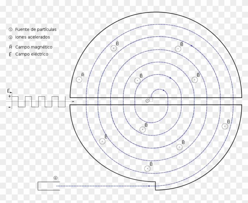 File - Cyclotron-es - Acelerador De Particulas Sincrotrón Clipart